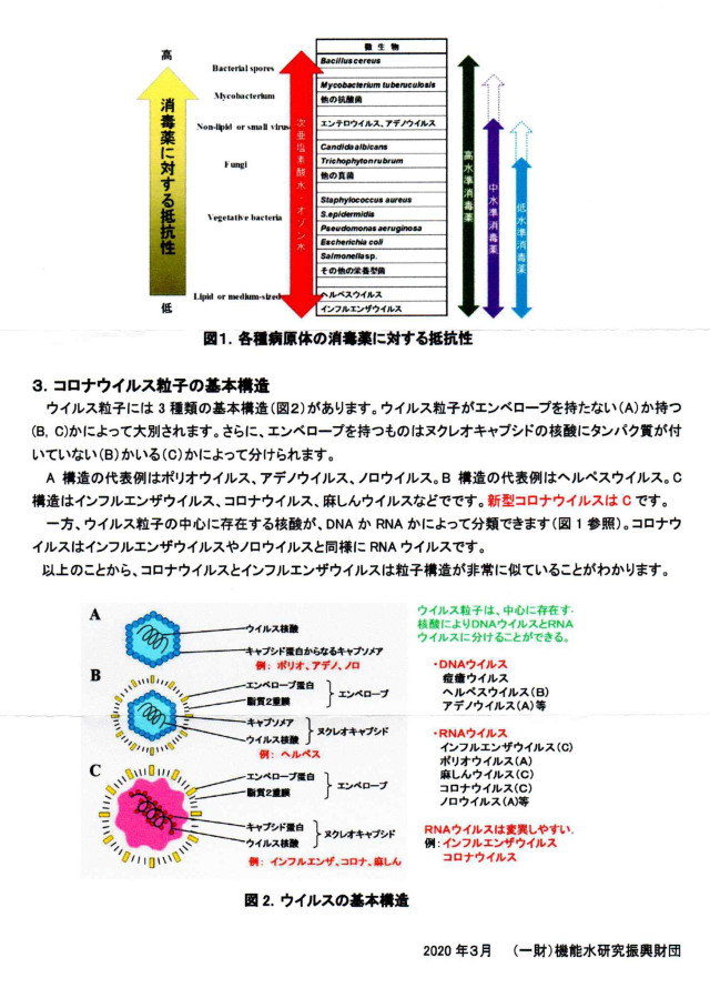 対ウイルス効果グラフ