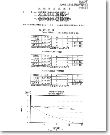 モルトフェリーチェ東京都立衛生研究所試験結果